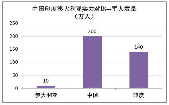 澳大利亚和印度排名,印度和澳大利亚军事谁强