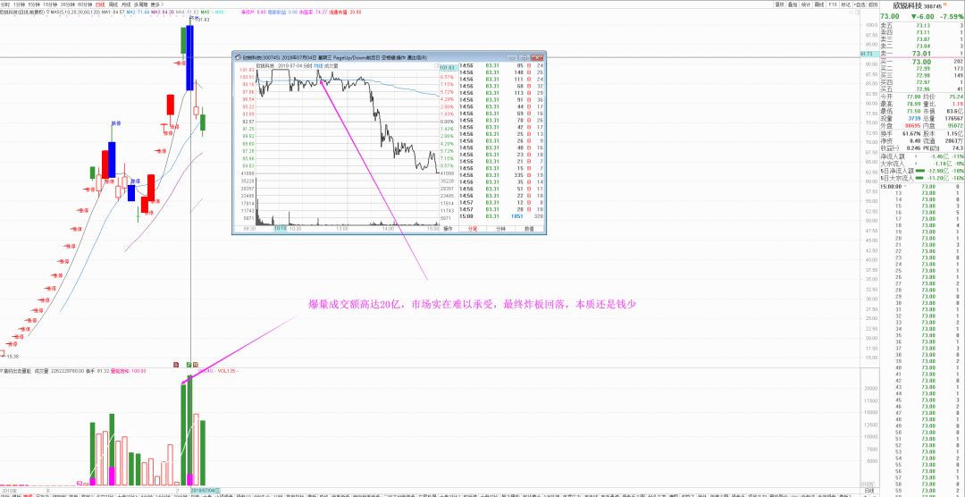 一招教会你如何看懂集合竞价,通达信集合竞价准确率高短线公式