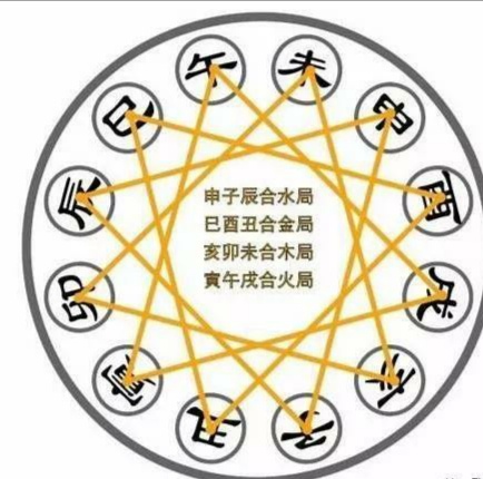 属相相合的民间说法,属相对冲的说法