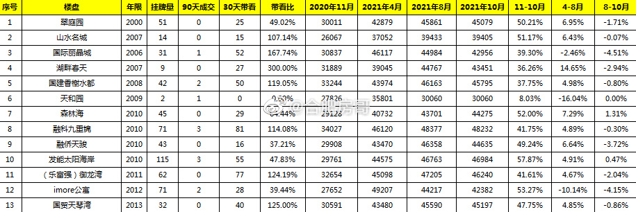 imore,imore公寓为什么价格降低得这么多