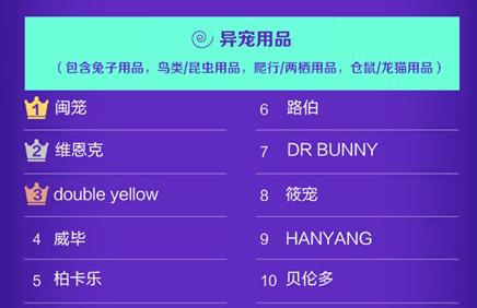 宠物花鸟鱼虫推荐,宠物园艺批发