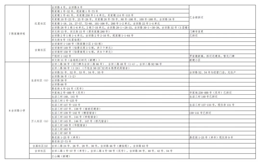 武汉幼升小对口划片,武汉洪山区小学对口划片一览表