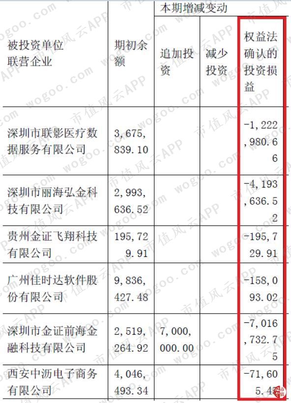 金证股份最新转让消息,金证股份收购新力金融