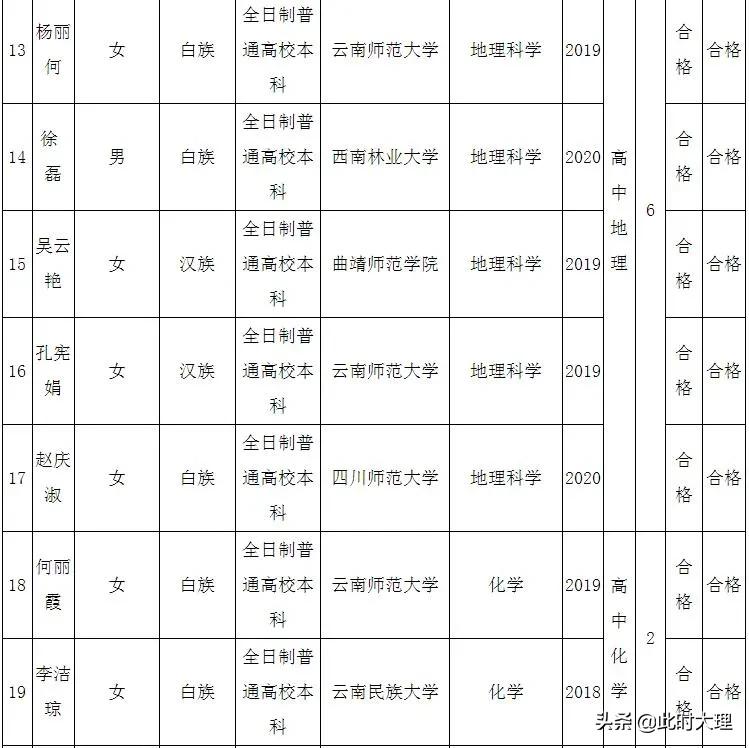 洱源县新招聘信息,2021洱源县招聘信息
