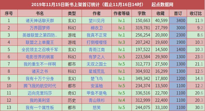 如何写新书简介,新书内容如何介绍