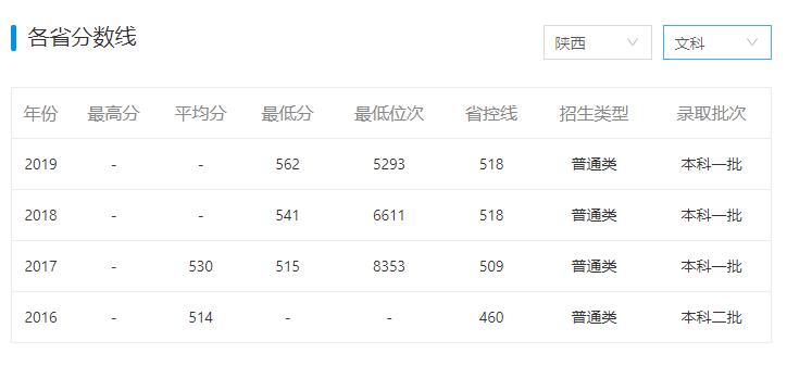 有哪些学校听着像“野鸡大学”，但其实是正经大学？