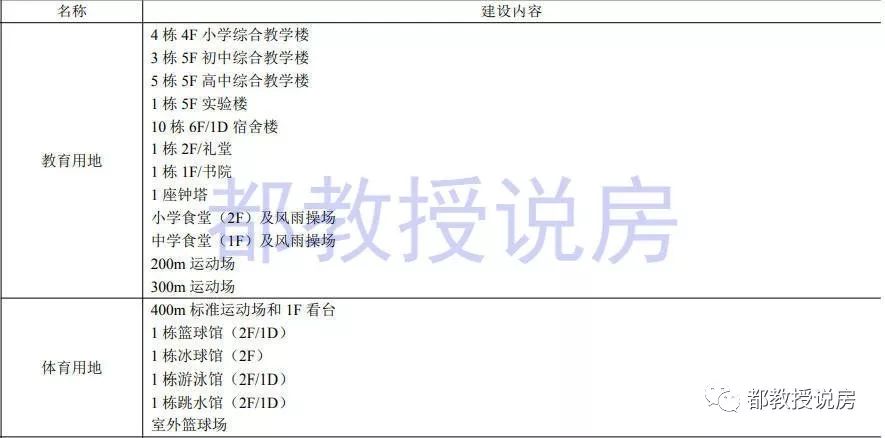 清华附中福州学校效果图,福州清华附中学校什么样