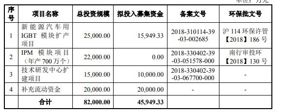 斯达半导第七代igbt的优势在哪,斯达半导比其他igbt公司优势