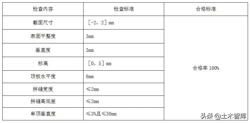 铝模板施工技巧视频,铝模拉片安装和拆除技巧视频
