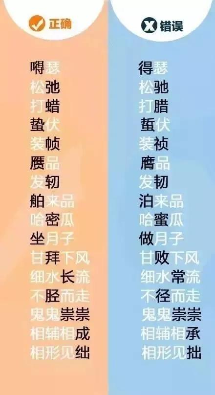 这些字你写对了吗,这些常用的字你确定写对了吗