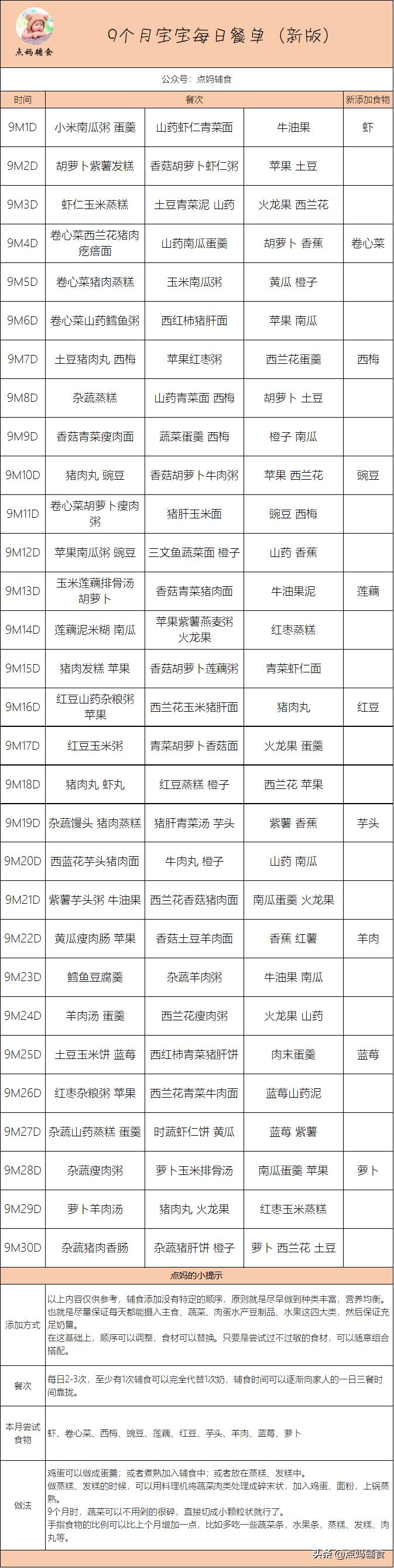 9个月的宝宝每天辅食安排表,9个月的宝宝辅食一顿吃多少合适