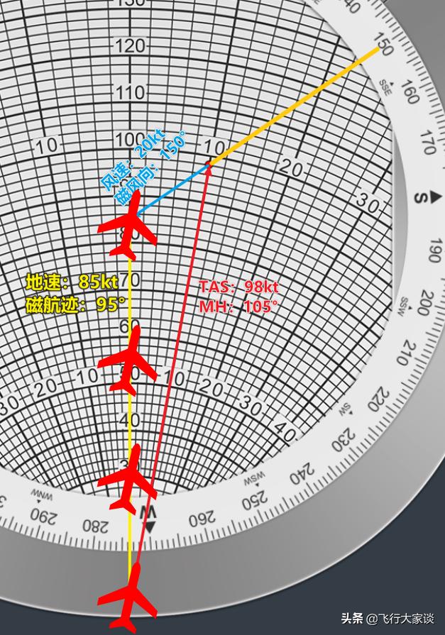 领航尺计算风向,e6b领航尺