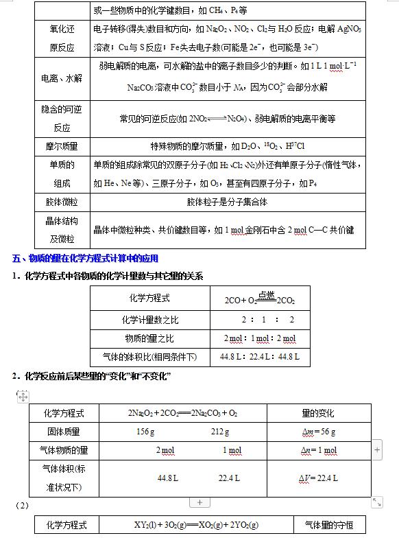 高中化学物质的量知识点整理,高中化学归纳整理物质的量试讲