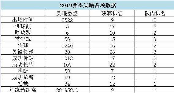 吴曦现在状态,吴曦为什么这么强