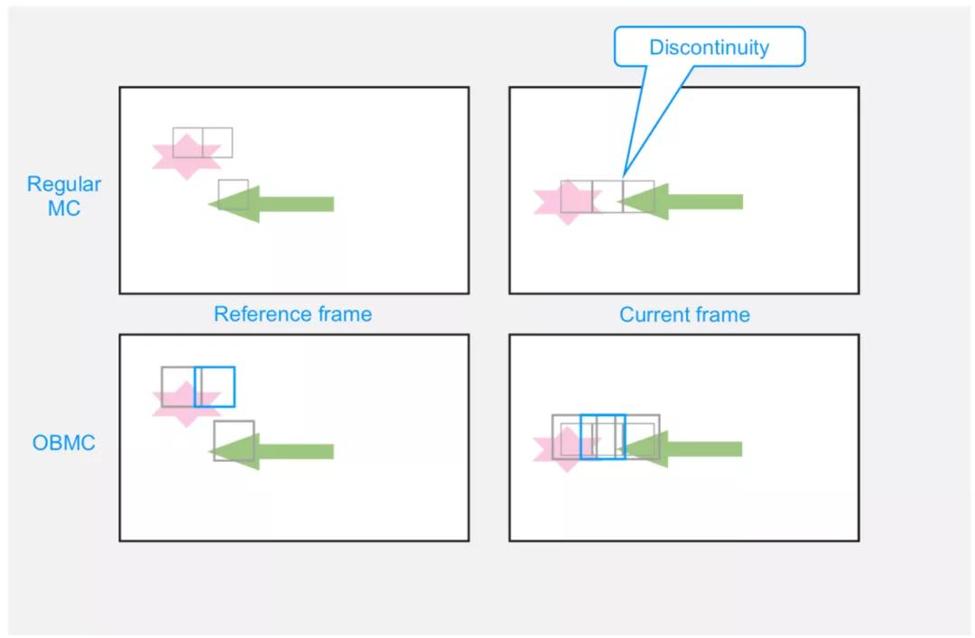 视频编解码器图片,视频编解码器上限