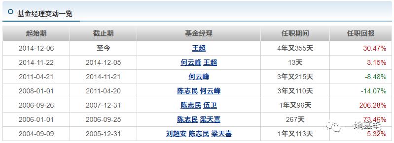 易方达积极成长混合属于什么板块,易方达积极成长基金怎么样