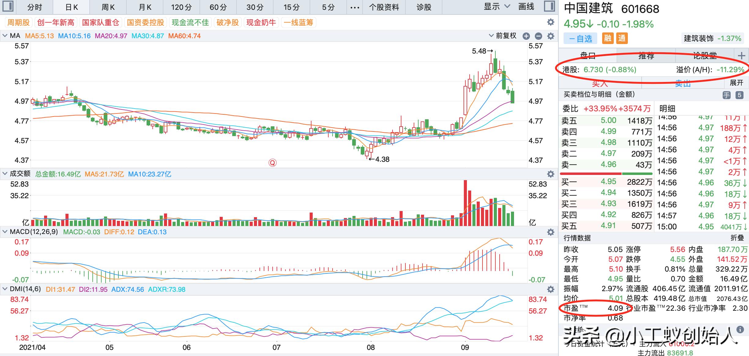 2023年中国建筑行情分析,中国建筑今日行情分析