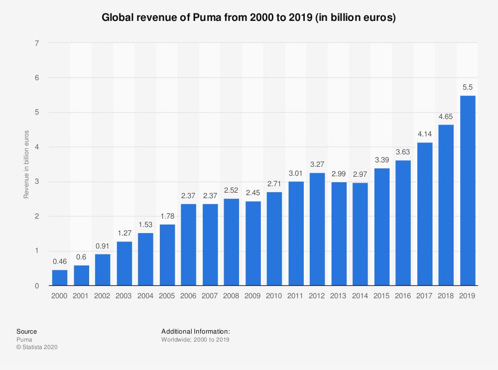 内马尔球衣换装,内马尔梅西变装