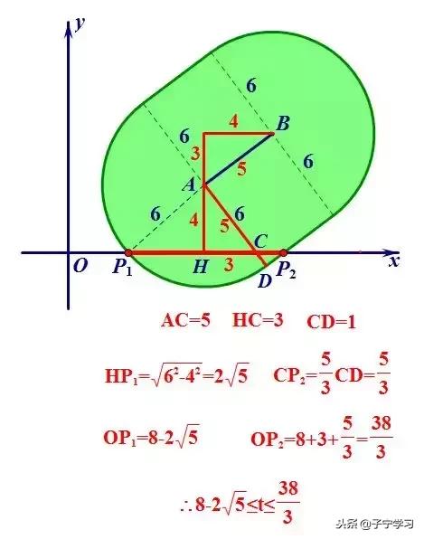 初中数学涉及到几种模型,初中数学基础模型讲解