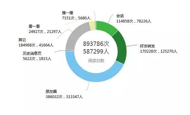 2022淘宝直播生态发展趋势报告,淘宝直播人才增长