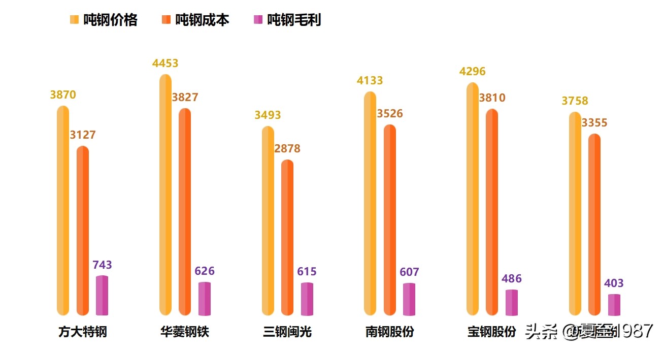 深度解读八千字长文,钢铁股的逻辑