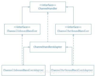 netty与nio关系,nio和netty