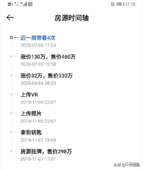 一夜涨了150万的楼盘,一夜涨价150万业主