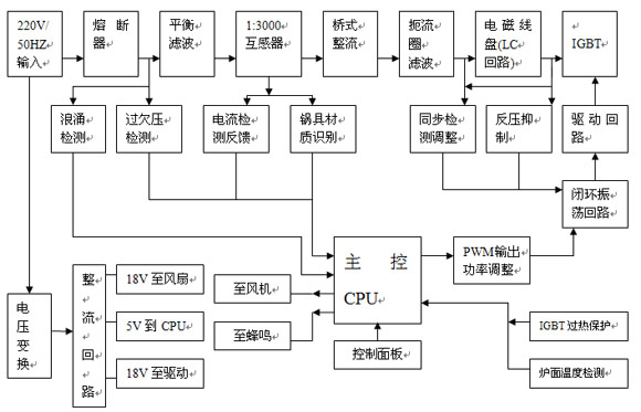 电磁炉加热的原理是谁发明的,电磁炉涡流加热原理