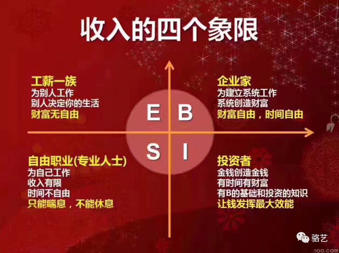 骆艺财富,骆艺流量变现