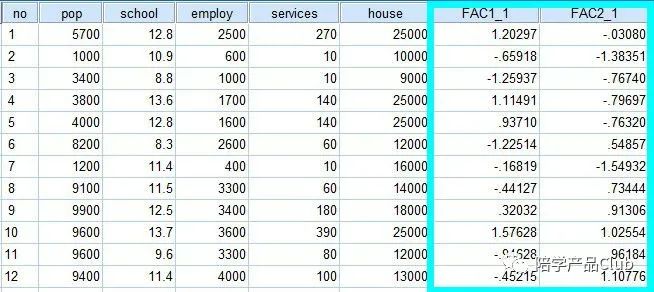 16种数据分析图表,16组数据进行显著性分析