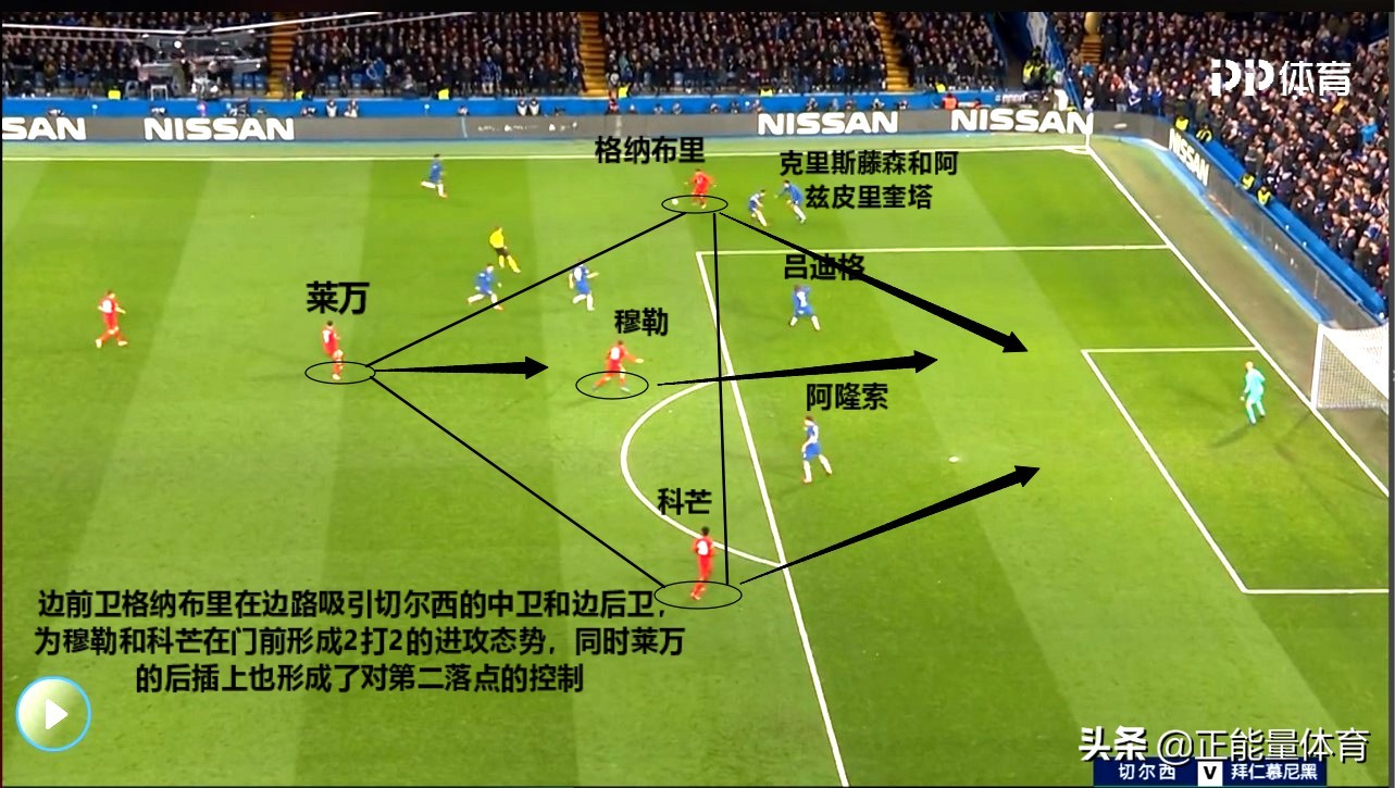 拜仁阵容4231怎么打,拜仁4231全攻全守