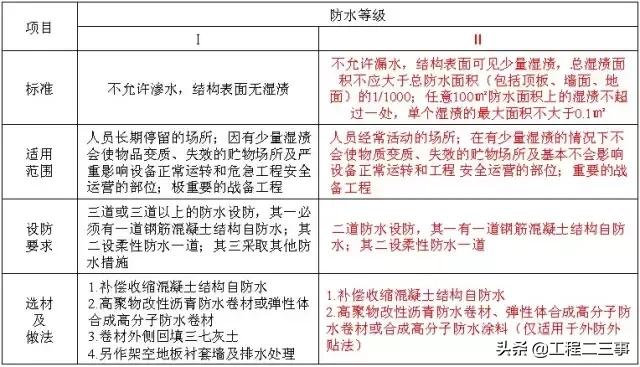 万科户型改造及布局设计,万科总平面规划设计技术标准