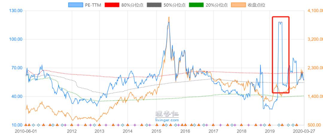 四个步骤看懂市盈率,市盈率选股怎么看