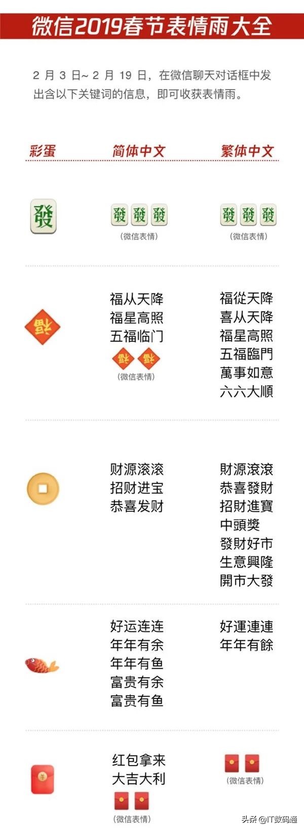 微信春节表情雨,微信有哪些表情雨