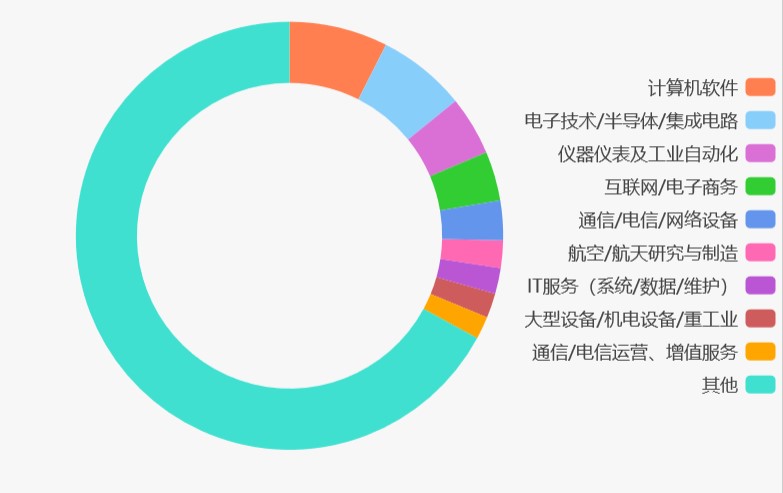 工科自动化好就业吗,工科自动化专业怎么样