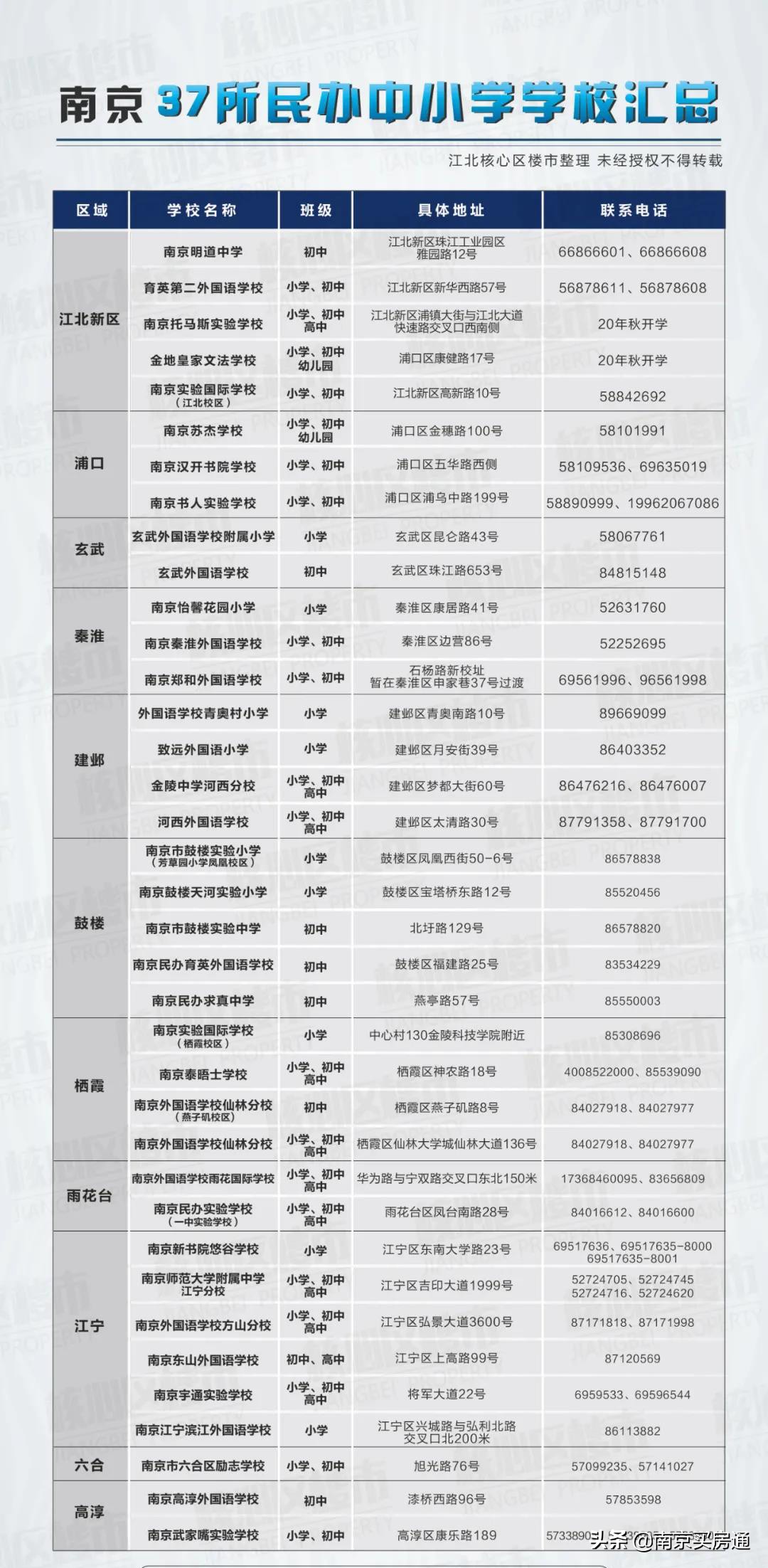 2022南京民办转为公办的学校,南京民办中小学一览表