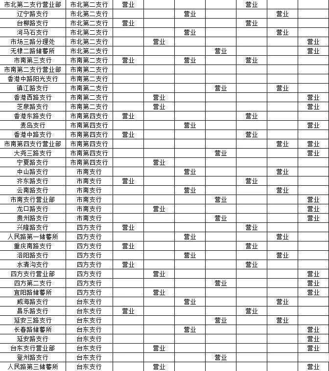 青岛农商银行西海岸分行营业时间,青岛市各大银行周日几点上班
