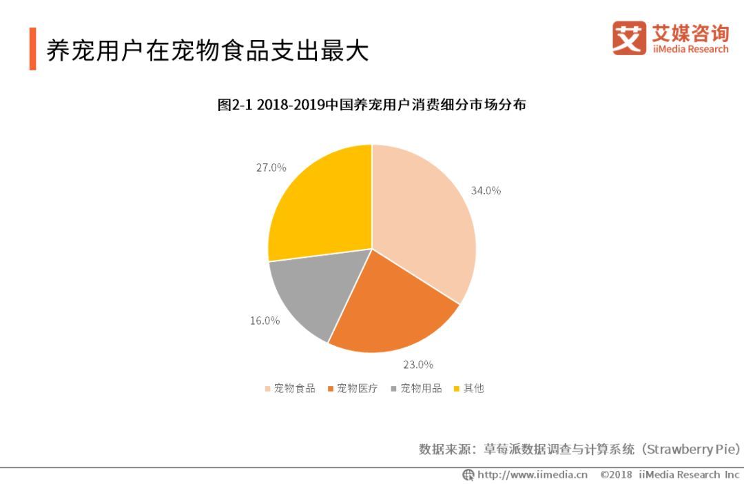 宠物经济市场前景,宠物经济下一个趋势