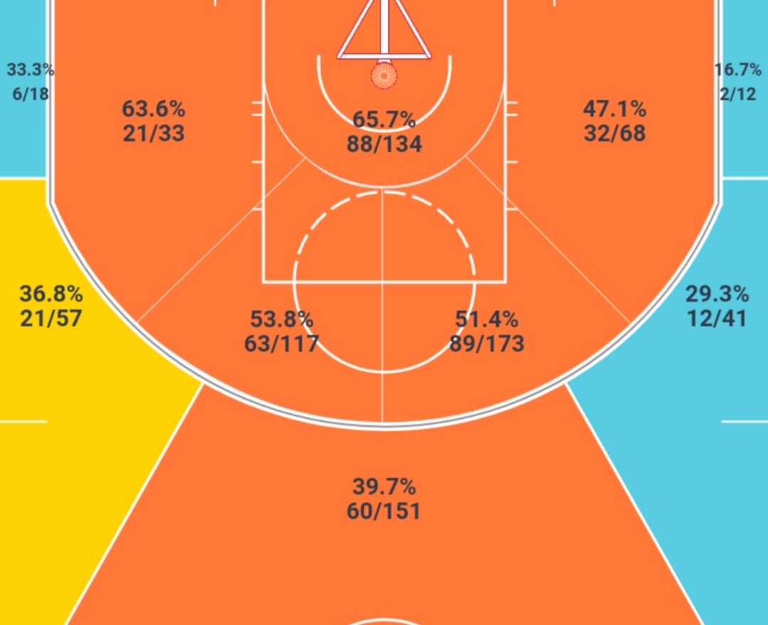 深究｜越老越吃香，保罗展现黄昏余热，4130万美元值得