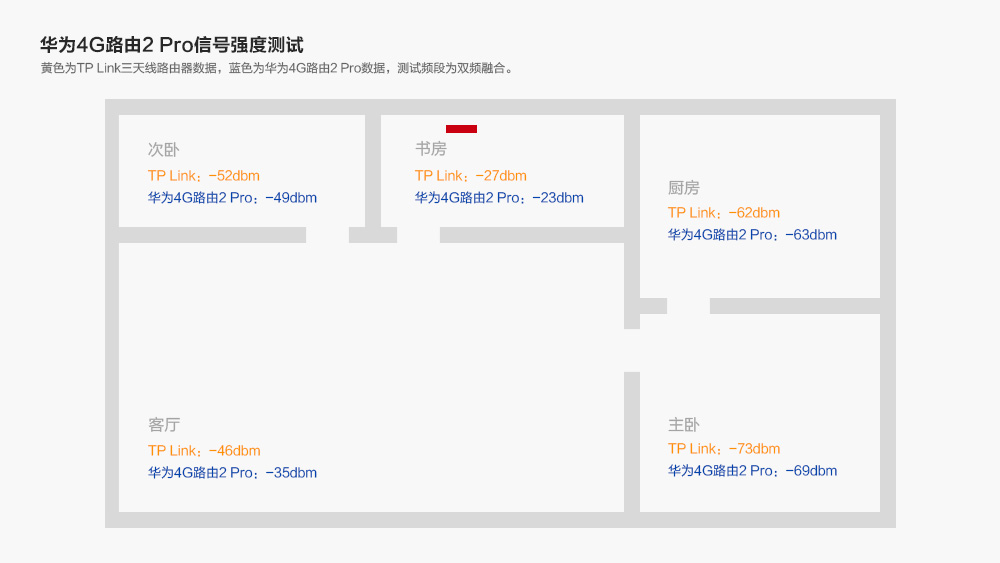 华为移动路由器2pro和随身wifi,华为4g路由器2pro双宽带