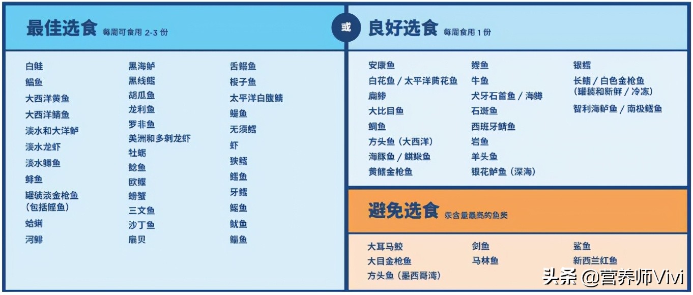 汞含量高的鱼有哪些,幼儿适合吃什么鱼营养价值高