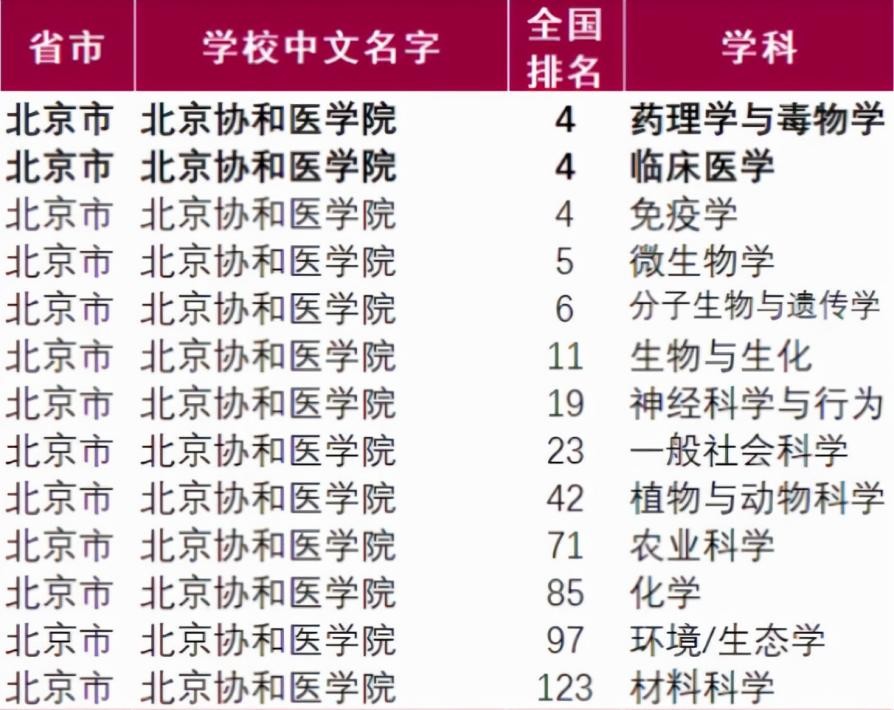国家卫健委41家直属医院,国家卫健委直属或直管的44家医院