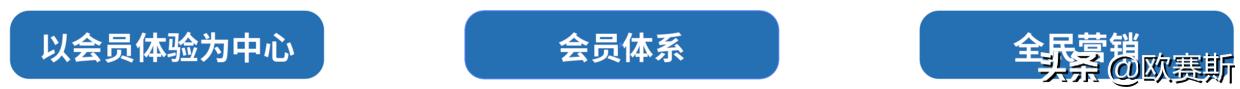 欧赛斯品牌全案案例分享,欧赛斯家居品牌全案