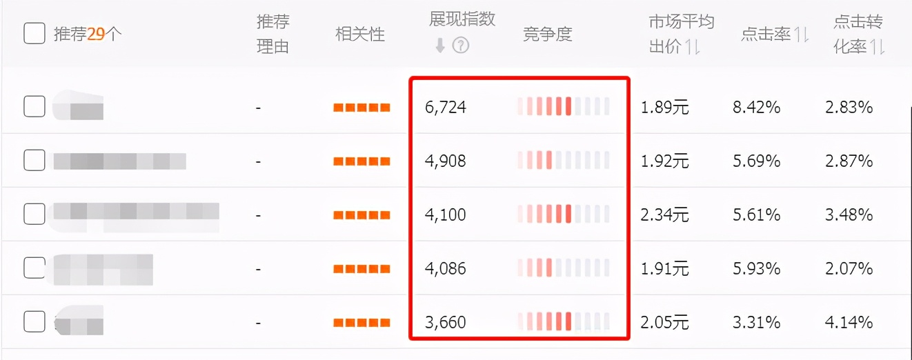 淘宝直通车定向推广是什么意思,淘宝卖家直通车推广1300包月