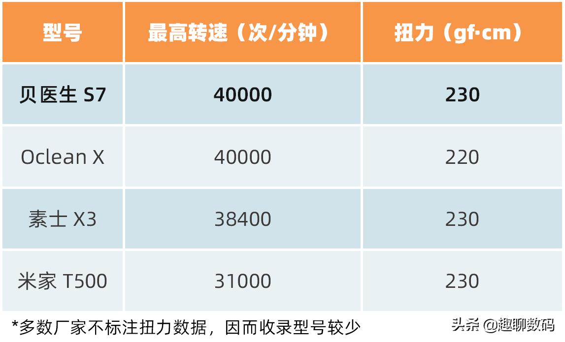 飞利浦电动牙刷测评对比红黑榜,电动牙刷排名第一名测评飞利浦