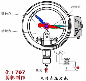 液位计温度计流量计,温度计流量计液位计