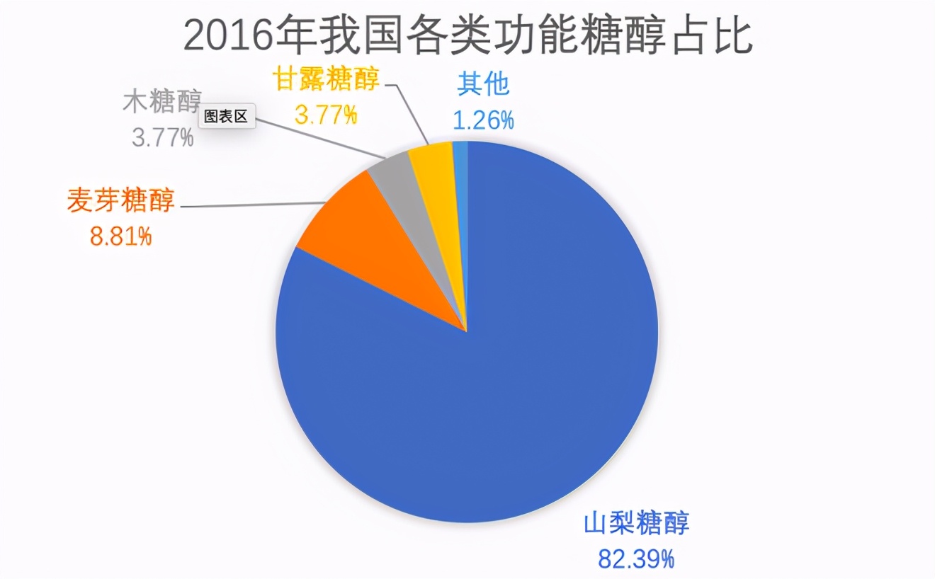 华康股份和保龄宝,华康股份最新消息