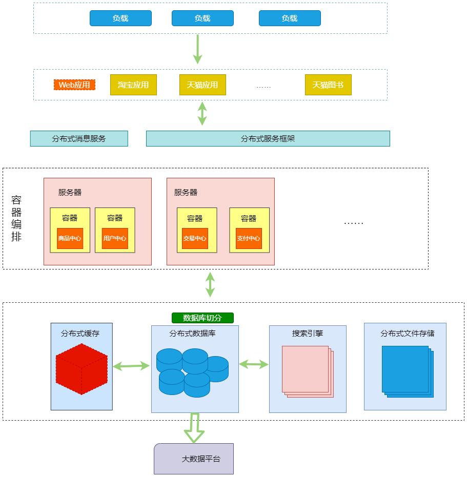高并发很复杂吗,高并发是什么