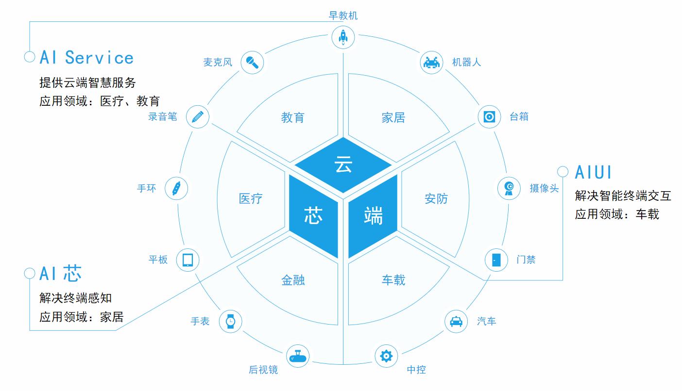 从快餐店买可乐薯条的体验，谈全媒体全渠道联络中心的5大优势