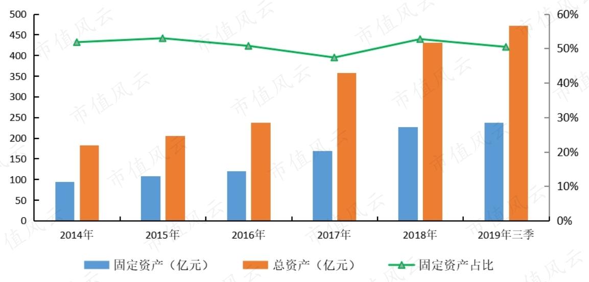 蓝思科技utg玻璃盖板,玻璃盖板蓝思